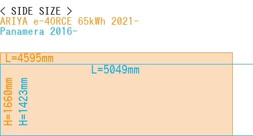 #ARIYA e-4ORCE 65kWh 2021- + Panamera 2016-